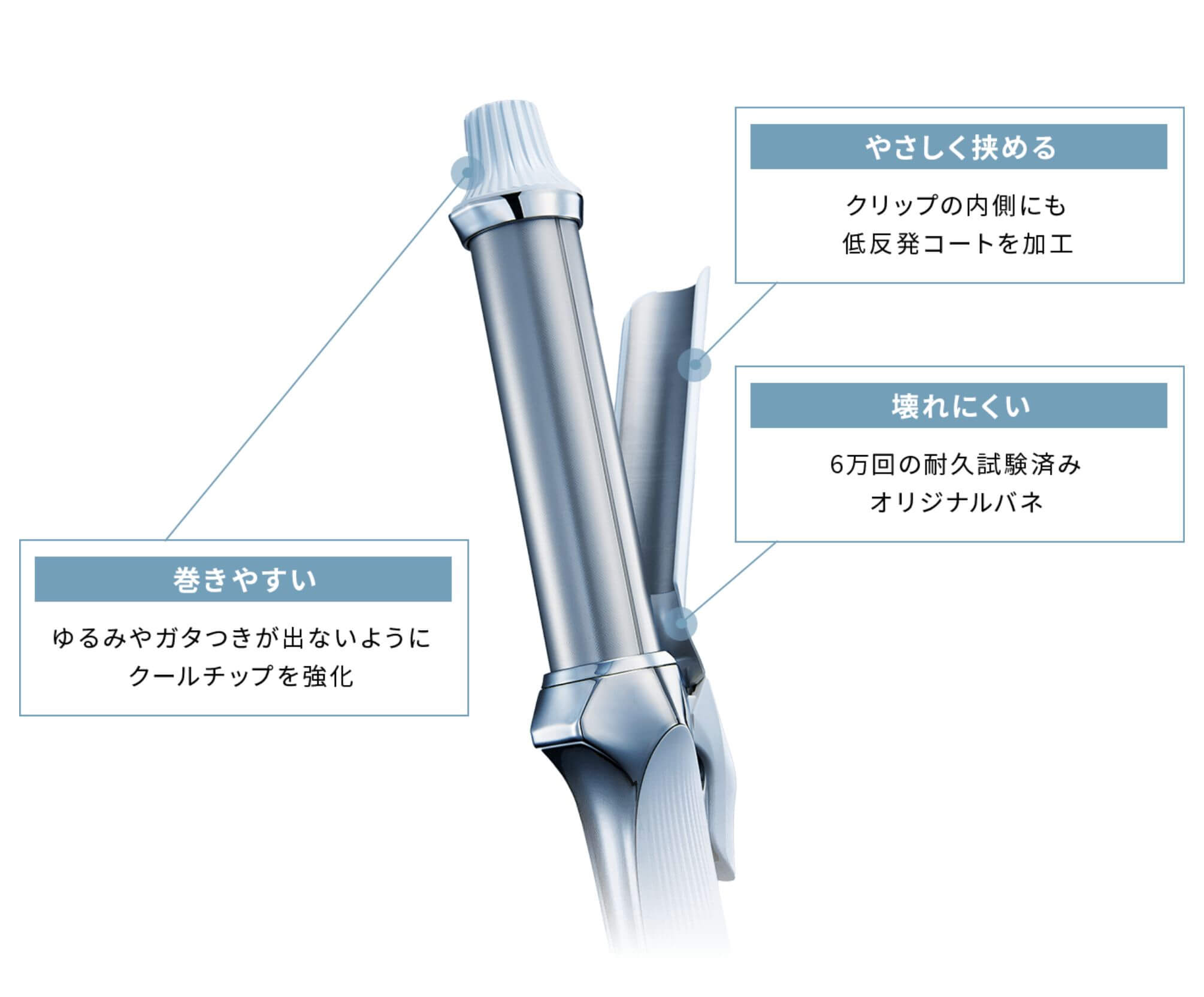 毎日使いたくなる操作性