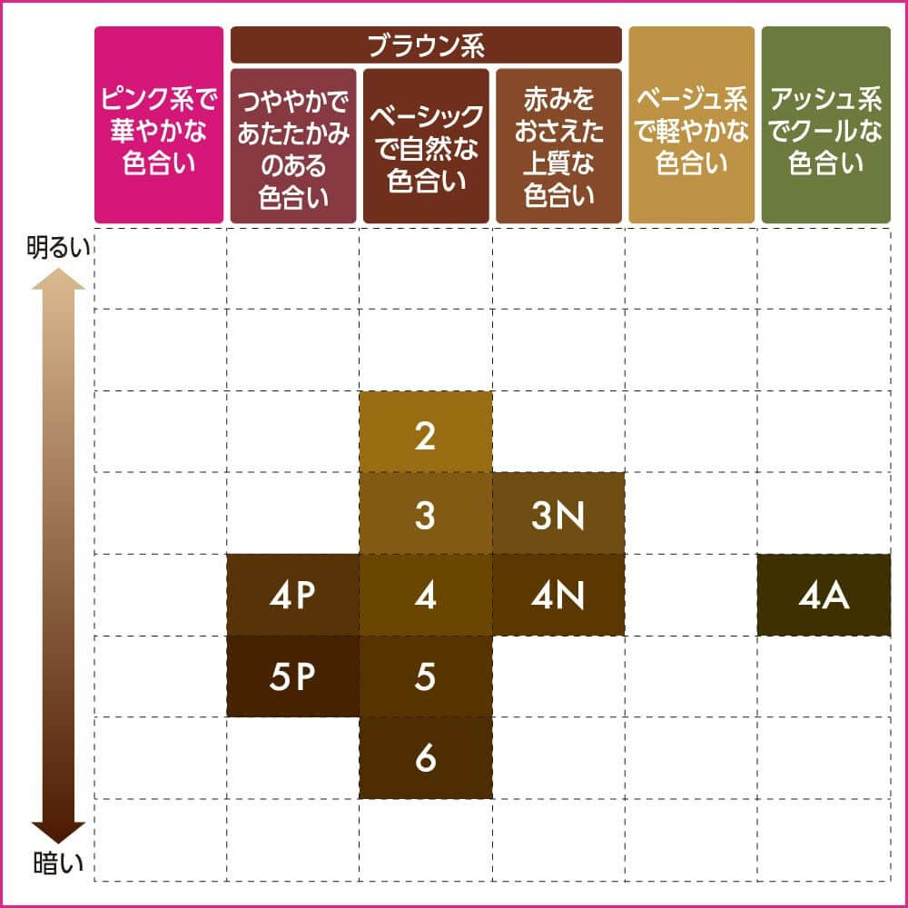 ブローネ ワンプッシュカラー色見本