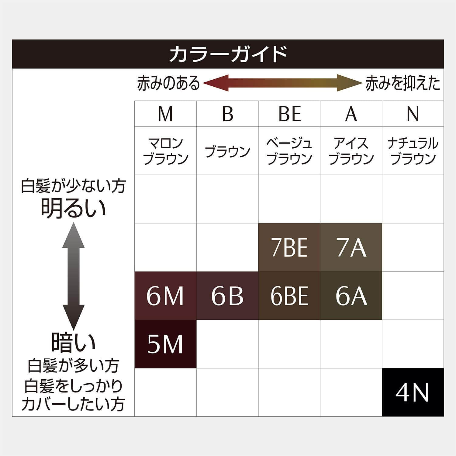 スティーブン ノル カラークチュール 液状ヘアカラーの色見本