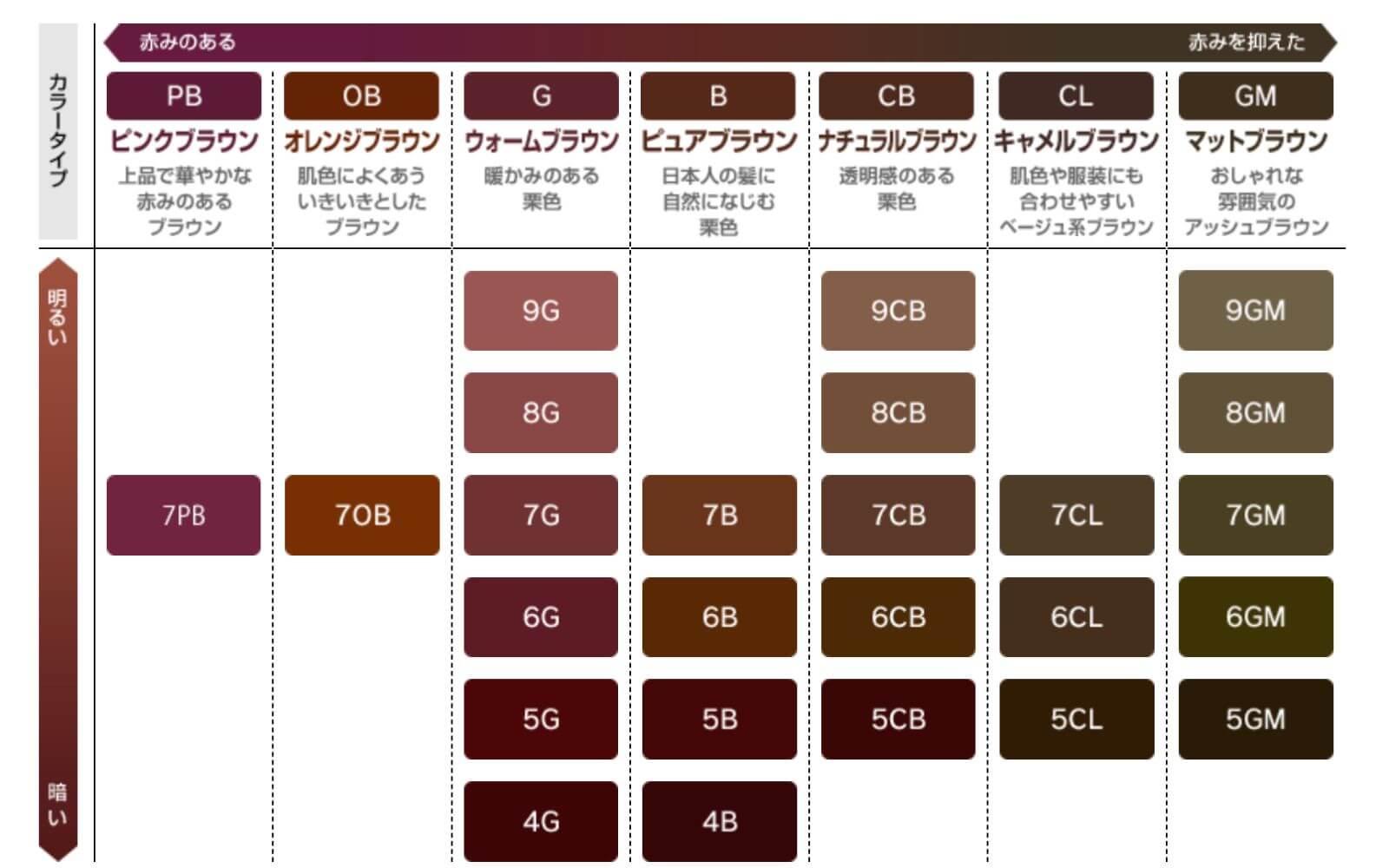 ウエラトーン2+1 クリームタイプ色見本