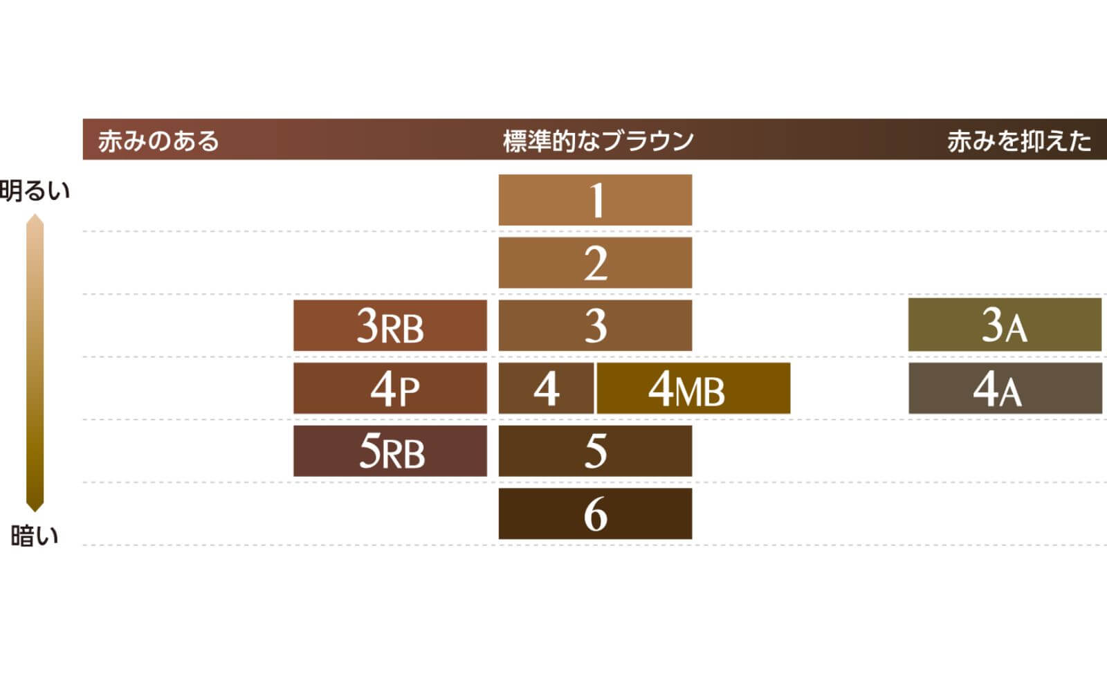 サロンドプロ 泡のヘアカラー エクストラリッチ