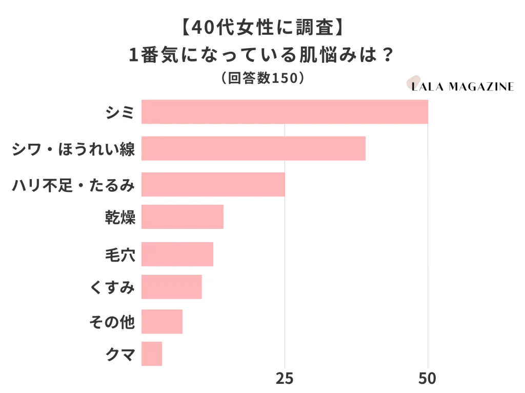 調査レポート